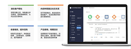 鞋服品牌如何用企業(yè)微信做私域?