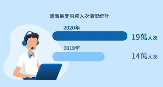 �{�����l(f��)���׷�ESG��� �îa(ch��n)Ʒ�x����������