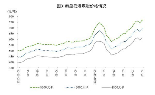 5�·�Ҏ(gu��)ģ���Ϲ��I(y��)ԭú���a(ch��n)�ɽ��D(zhu��n)�� ԭ�����a(ch��n)��(w��n)�����L(zh��ng)