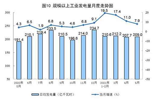 5�·�Ҏ(gu��)ģ���Ϲ��I(y��)ԭú���a(ch��n)�ɽ��D(zhu��n)�� ԭ�����a(ch��n)��(w��n)�����L(zh��ng)
