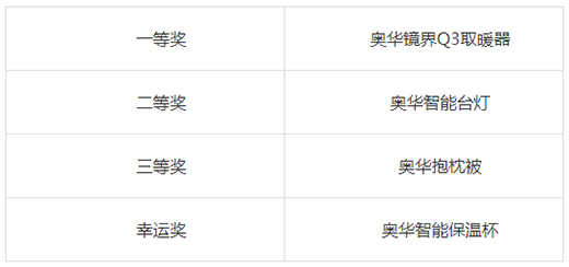 ���֡����� �I(xi��n)�o���Cλ����!