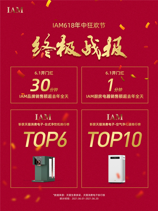 618�����Ļ��IAM�N���~Ѹ�����L���Ј��P(gu��n)ע