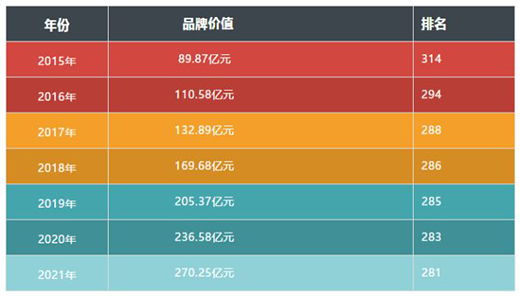 �B������!�͵�ʿ�߶��s���Ї�500��߃rֵƷ�ơ���