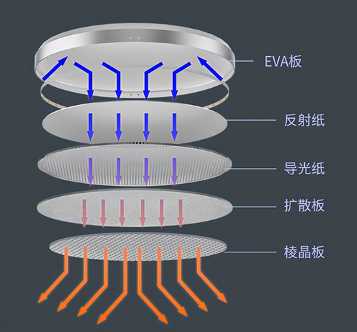 С����Ʒ���I��Ʒ�o(w��)�{(l��n)�ⳬ����픟���ȫ���VLED��Դ