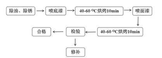 ���������Ñ��x�����@��ˮ����I(y��)����������b܇�ИI(y��)?
