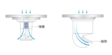 ��©��ô�x?�ŝ��������ęC(j��)�xƷ