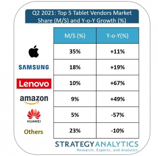 2021��Q2ȫ��ƽ����X�Ј����F(xi��n)�弾���B�m(x��)���L