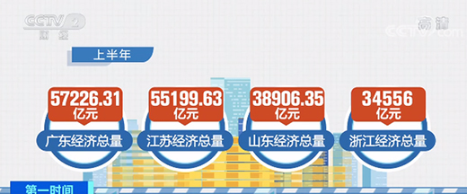 �ϰ�����ؽ�(j��ng)���\�лؚw���B(t��i) �^(q��)��l(f��)չ���Ӆf(xi��)�{(di��o)