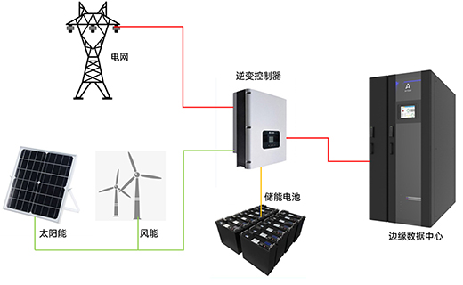 聚焦邊緣計算，安騰微型數(shù)據(jù)中心助力數(shù)字未來