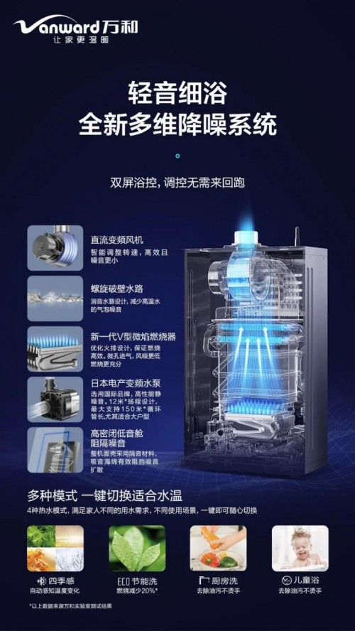 �f(w��n)��ML3ȼ?x��)��ˮ�����?�p��ԡ�����{(di��o)��0�܄�(d��ng)