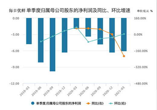 ÿ�Ճ�(y��u)�r���в�����µ���60% �B̝9��(g��)��������߳�����