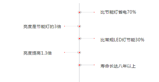 ���ߣ����@��������