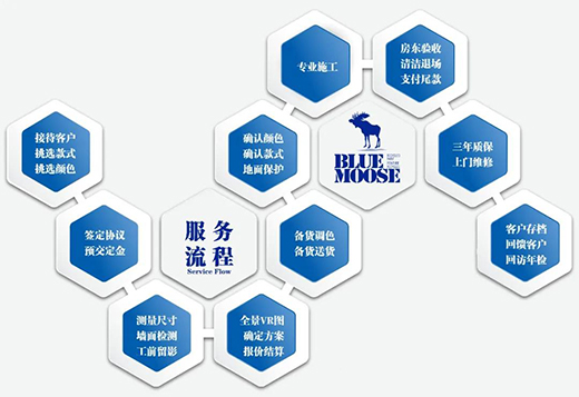 �x��ˮ��Ϳ�����Ϳ�һ�����݆�?