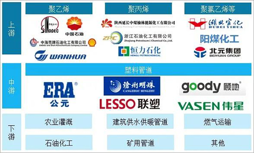 2020���Ї����Ϲܵ��ИI(y��)�a(ch��n)�I(y��)�ȫ������