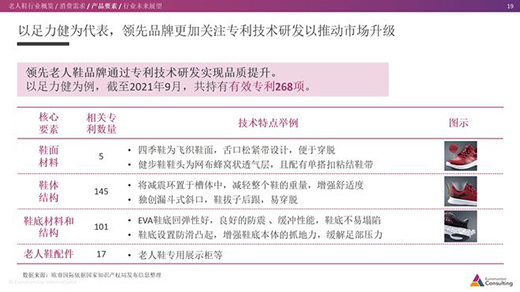 市場格局趨于穩(wěn)定 足力健穩(wěn)居市場頭部品牌