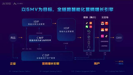 ͻ�ƴ����Ј�(ch��ng)����δ��A�@��(ch��ng)�I(y��ng)�N(xi��o)���L(zh��ng)��(zh��n)��?