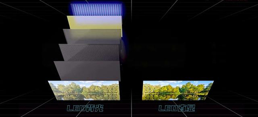 늸�ِ��������Mini LED�����@ʾ�l(f��)չ���L�چ�?