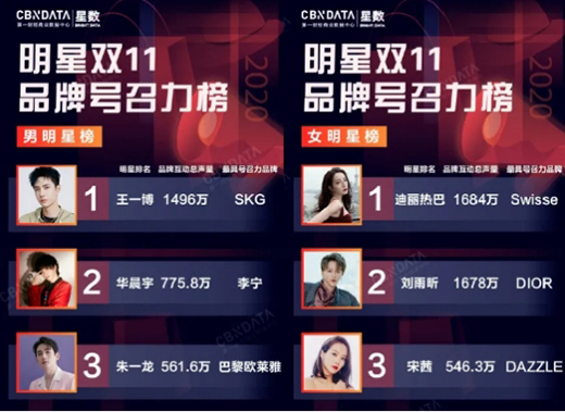 ��ý�w�� ��I(y��)����x��Ʒ�ƴ�����?