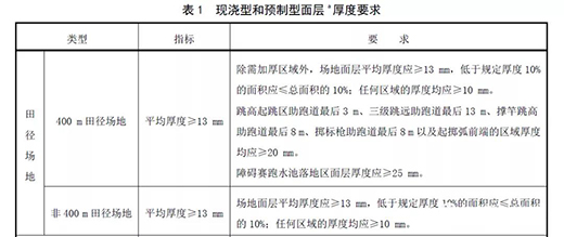 ���z�ܵ������ˡ����Ҫ��ȡ��ע�����