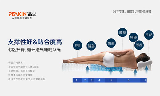 品尖床墊|2022新目標，先從睡個好覺開始