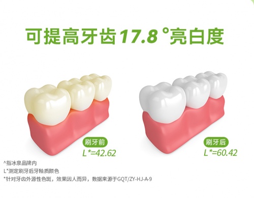 冰泉牙膏 清新果茶香刷走飯后油膩