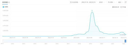 ���c�I�N������Ȑ��赽���x�����l?