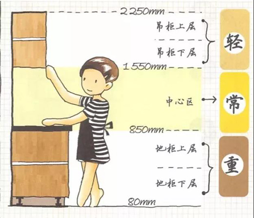 �����O(sh��)Ӌ(j��)���ɣ���(chu��ng)����Ч�ğo(w��)���N��!