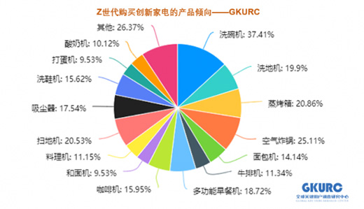 添可線上獨(dú)大，洗地機(jī)市場石頭摩飛追覓們機(jī)會(huì)何在?