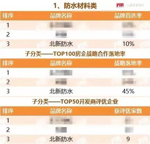 ���µ�픘s�@������ˮ�ИI(y��)���Ƽ��M(j��n)����(ji��ng)��