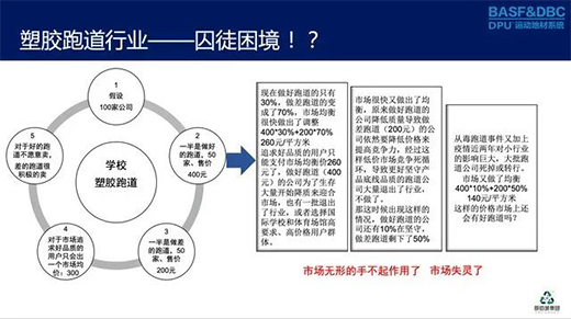 塑膠跑道行業(yè)如何走出“囚徒困境”?