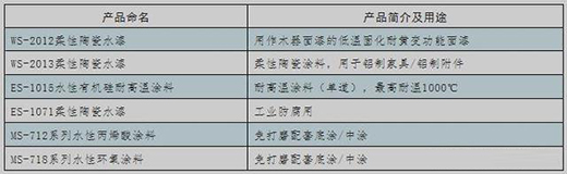 超強科研實力!晨光柔性無機陶瓷水漆到底有多硬核?