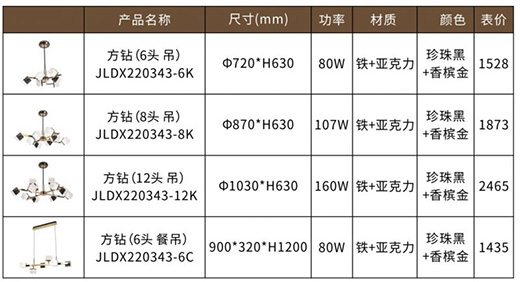 �F�ɼ��ɵ����Ʒ���P�������I(l��ng)�O��(ji��n)�Ҿ��³���!