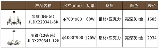 �F�ɼ��ɵ����Ʒ���P�������I(l��ng)�O��(ji��n)�Ҿ��³���!