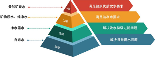 ���ٶ�ˮ��������Ȍ�(du��)ˮ!���[�VȪ׌ǧ�f��ͥ���Ͻ���ˮ