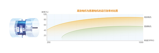 һ���M(f��i)�ù�(ji��)ʡ45%!�@һ�Ƶ��õ��Ǻ����՚�Դ��ß�ˮ�C(j��)!