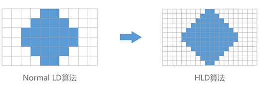 TCL�A�ǌ��FMiniLED늸��@ʾ�����aͻ��