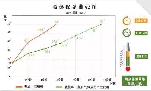 封陽臺、陽光房之后還可以做這些