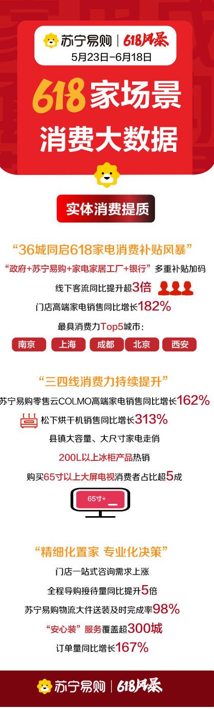 �K����ُ�l(f��)��618���M��(sh��)��(j��) �T��߶˼���N��ͬ�����L182%