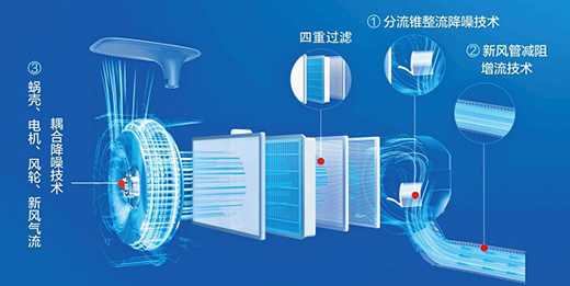 空調(diào)市場承壓， TCL空調(diào)618憑借“新風”逆市向上