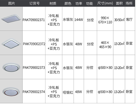 ���ۘO��2022��Ʒ�³���픟����������Ŵ��֮�x