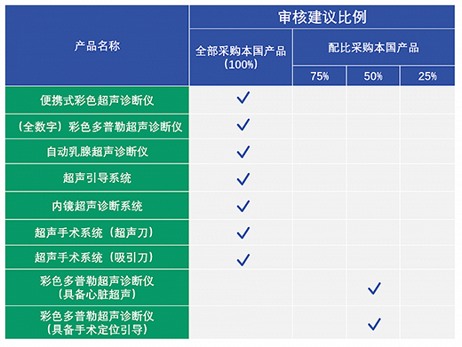 �Ї�(gu��)���Ј�(ch��ng)���^֮��(zh��n)��GE�t(y��)�����w���֡��~���N���ⲫ