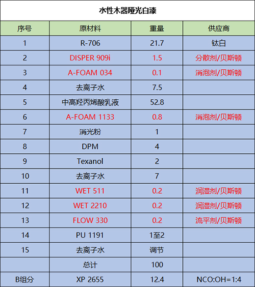 ˮ��ľ��������M�ɼ������䷽