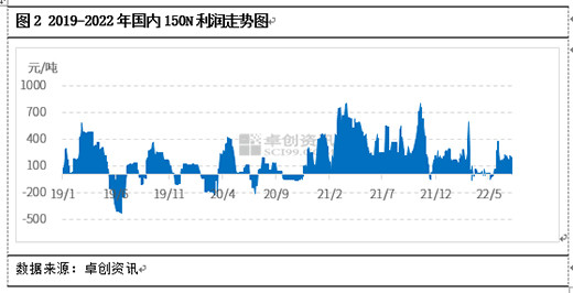 2022���ϰ���, �������ИI(y��)�P(gu��n)�I�~: �ɱ���λ�������sխ����������