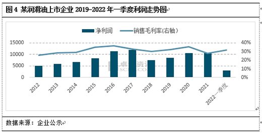 2022���ϰ���, �������ИI(y��)�P(gu��n)�I�~: �ɱ���λ�������sխ����������