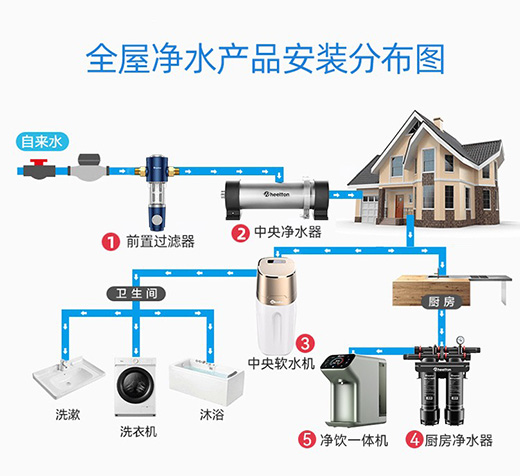 ����I(l��ng)���� �ݠ��D��ˮ�����ͥ���ˮƷ�|(zh��)�o(h��)��