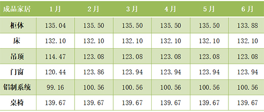 2022���ϰ��꣬ȫ�X�ҾӃr��ָ��(sh��)�ʬF(xi��n)����