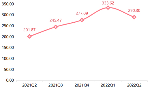 2022���ϰ�����ȫ�X�ҾӃr��ָ��(sh��)�ʬF(xi��n)����