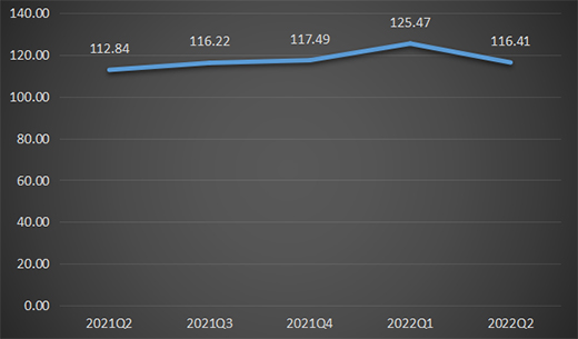 2022���ϰ�����ȫ�X�ҾӃr��ָ��(sh��)�ʬF(xi��n)����