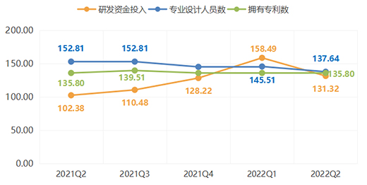 2022���ϰ�����ȫ�X�ҾӃr��ָ��(sh��)�ʬF(xi��n)����