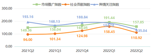 2022���ϰ�����ȫ�X�ҾӃr��ָ��(sh��)�ʬF(xi��n)����